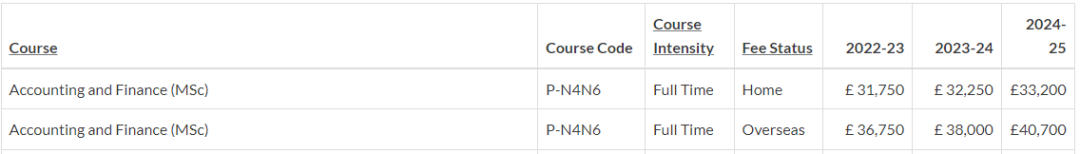 英国大学学费又又又涨了...什么专业一年学费要50w？