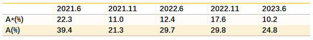 英媒宣布2024年10大高难度A-Level科目！有8个都在中国学生的选课清单上