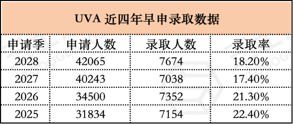 两所Top 30公布最新录取数据！今年又是竞争最激烈的一年？