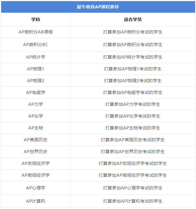 AP微积分AB和BC有什么区别？AP微积分考试重点是什么？