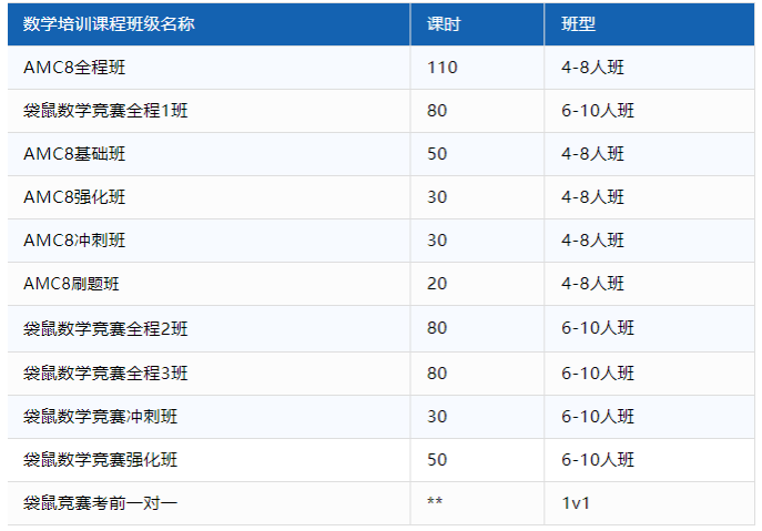 数学竞赛怎么选？AMC8/澳洲AMC/袋鼠数学竞赛对比！