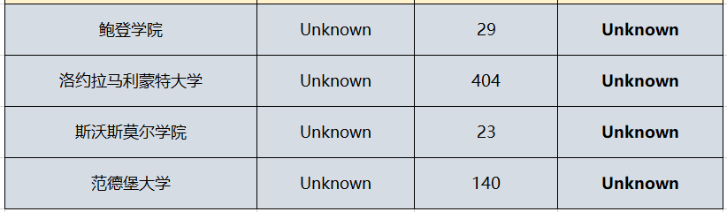 千万别等这些学校的waitlist