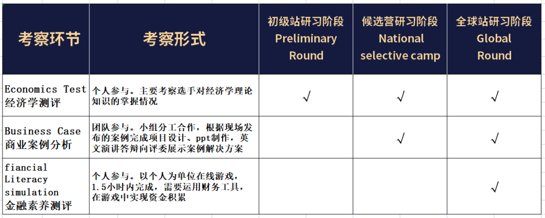 IEO国际经济学奥林匹克，2024备赛报名已开启！