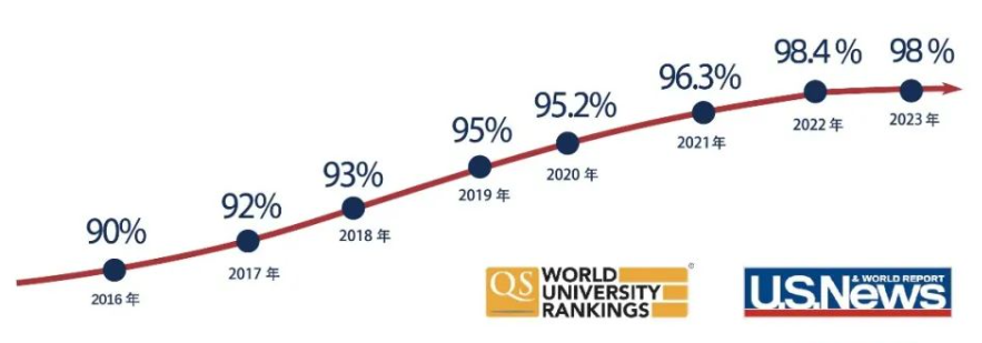 国际学校介绍之广东碧桂园学校，广佛牛剑一哥到底有多牛？