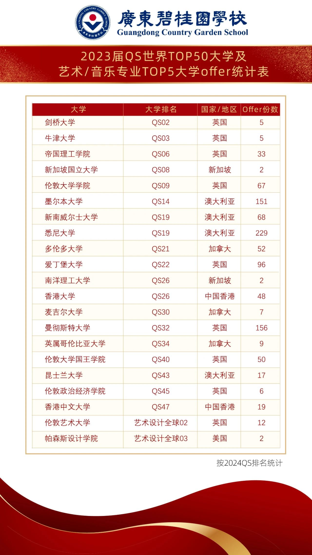 国际学校介绍之广东碧桂园学校，广佛牛剑一哥到底有多牛？