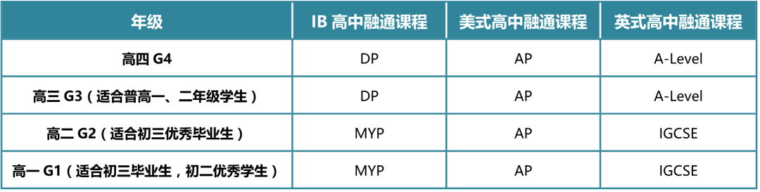 国际学校介绍之广东碧桂园学校，广佛牛剑一哥到底有多牛？