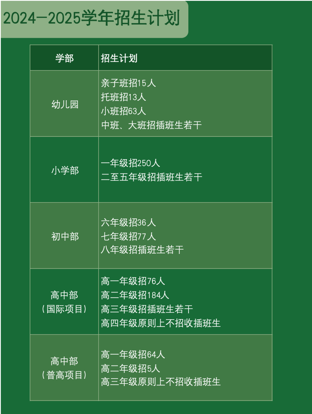 国际学校介绍之广东碧桂园学校，广佛牛剑一哥到底有多牛？