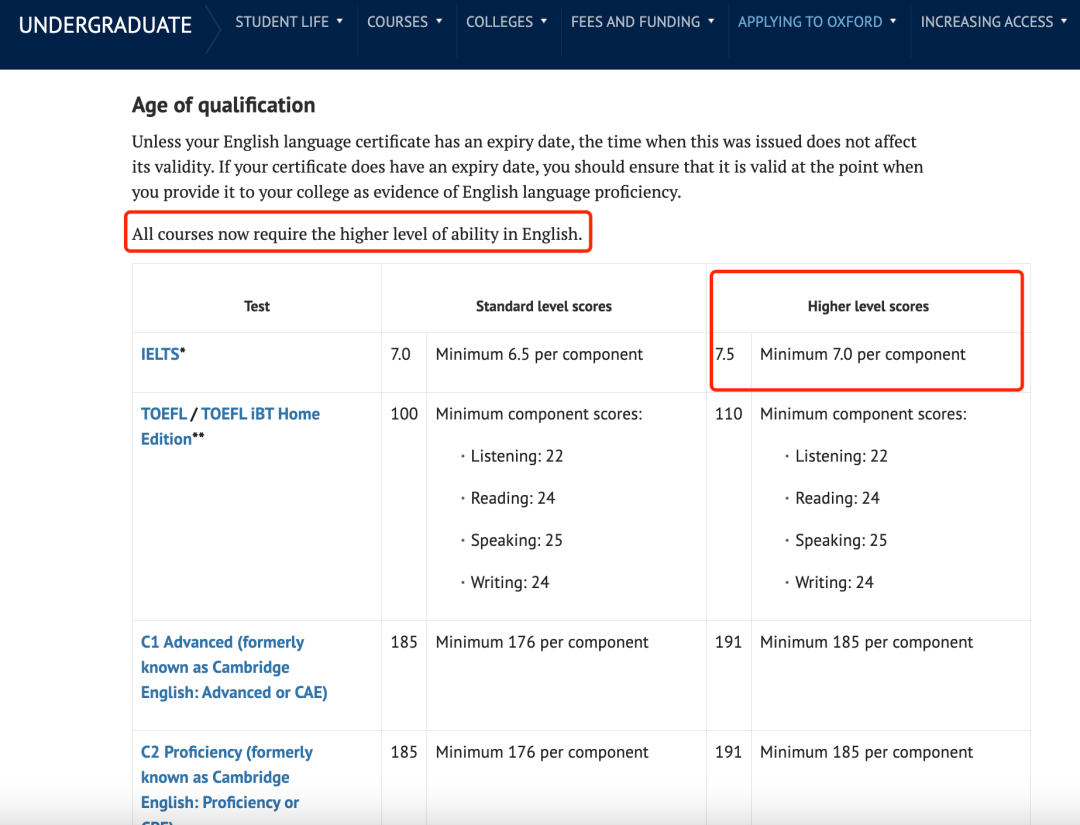 牛津本科语言要求彻底删除Standard level！英国Top10院校雅思“卷”疯了……