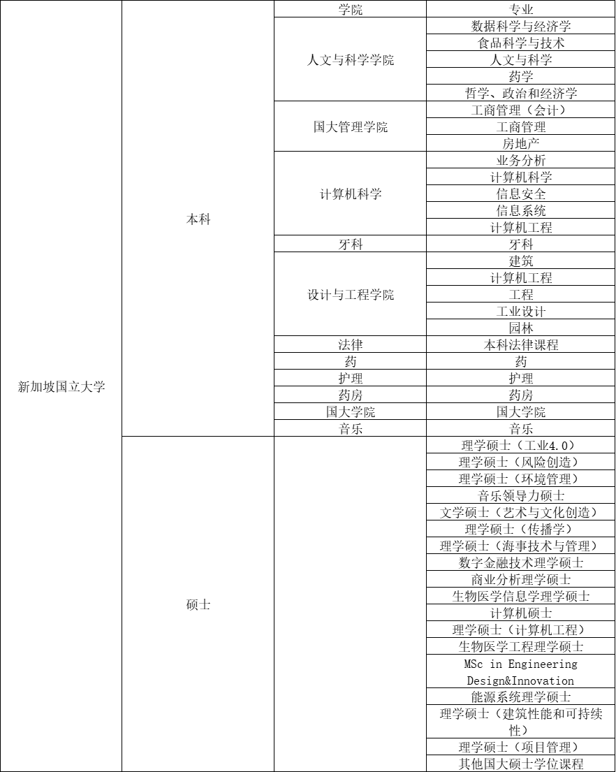 99%的人都不知道！亚洲第一NUS申请攻略！