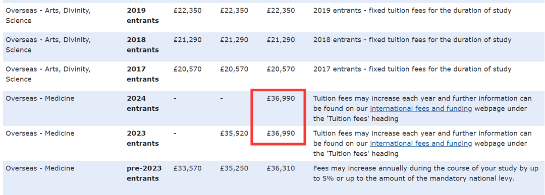 涨价不停歇，去英国QS前100大学留学，一年需要多少钱？