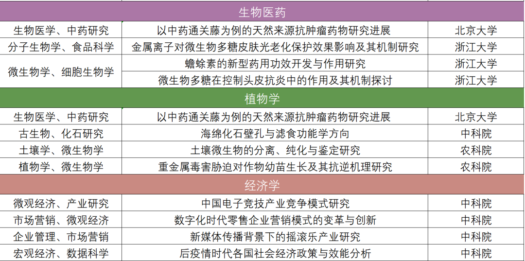 顶尖科研竞赛指导丨丘成桐中学科学奖（上）