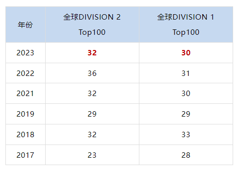 物理碗竞赛结束，什么时候出成绩？考多少分才能拿奖？附真题~