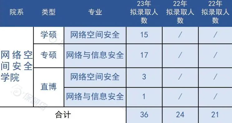 学科评估为A+！西安交通大学有哪些计算机er可以申请的院系？