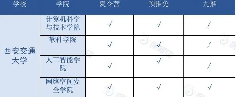 学科评估为A+！西安交通大学有哪些计算机er可以申请的院系？