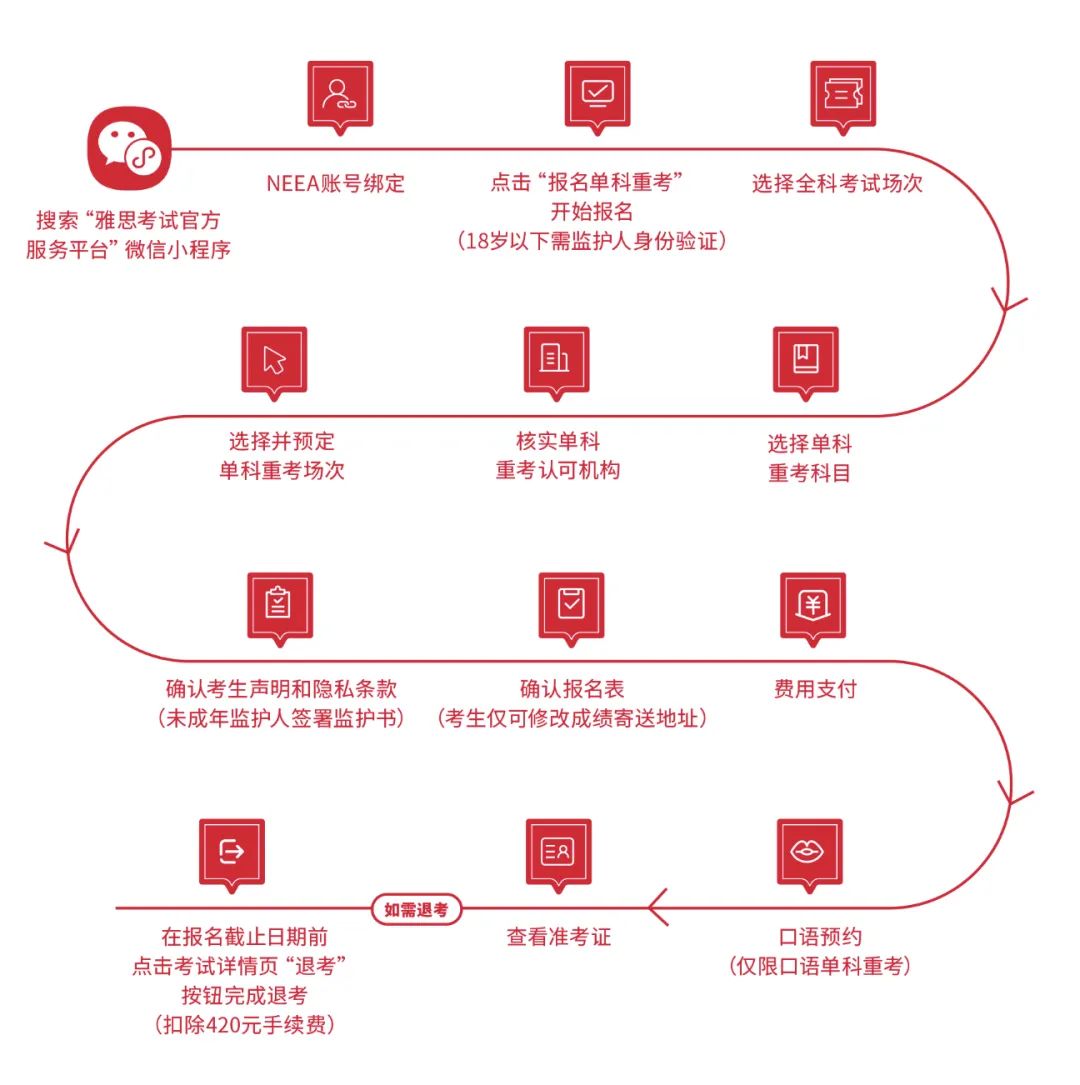 雅思变革倒计时｜机考四个方面全新升级，单科重考重要细节披露！