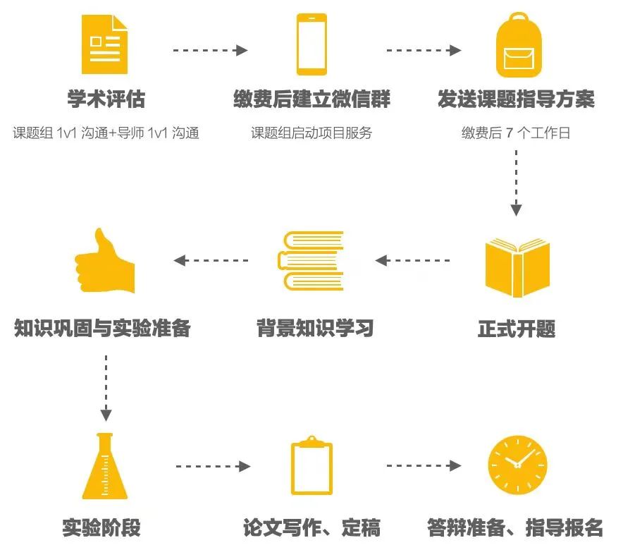 顶尖科研竞赛指导丨丘成桐中学科学奖（下）