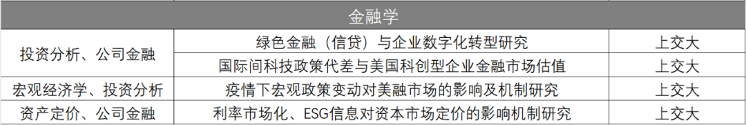 顶尖科研竞赛指导丨丘成桐中学科学奖（下）