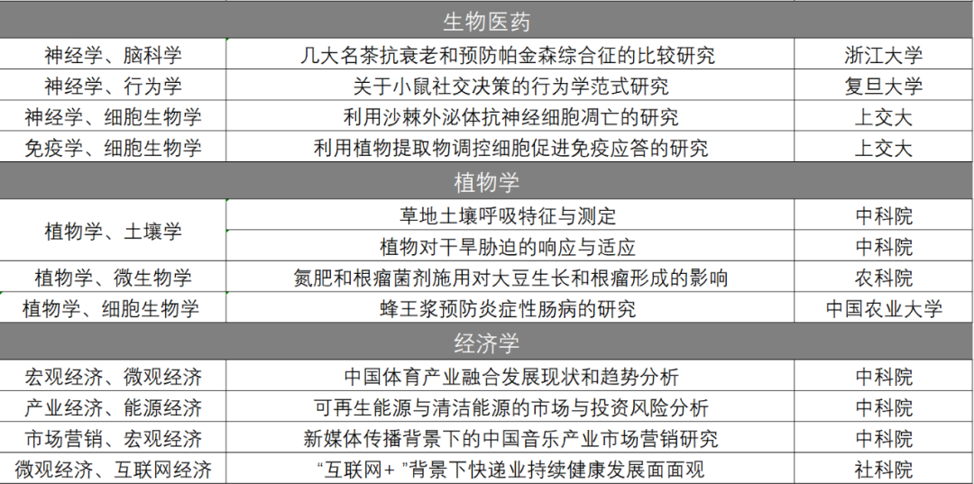 顶尖科研竞赛指导丨丘成桐中学科学奖（下）