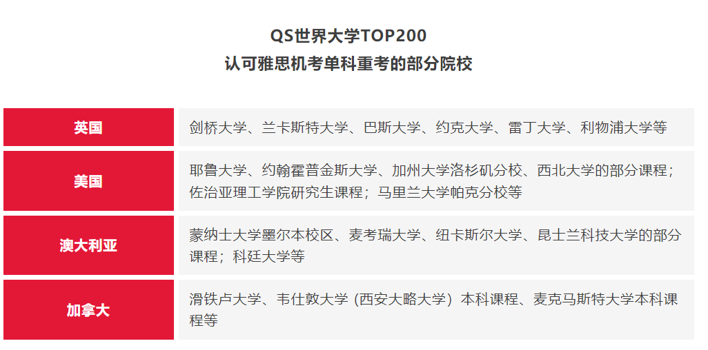 官宣！中国大陆终于开放雅思单科重考！雅思考试变得更容易了？