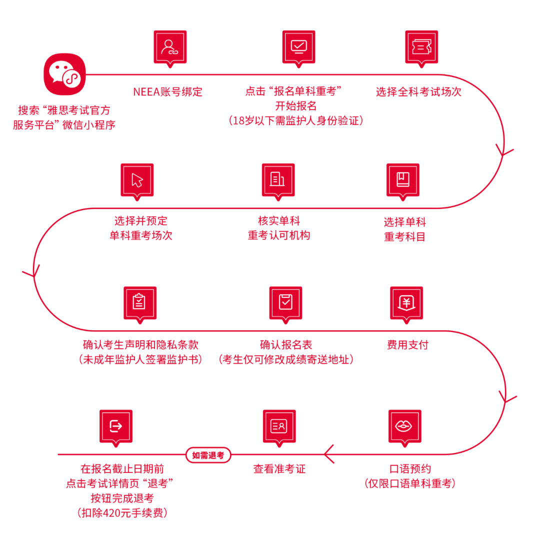 官宣！中国大陆终于开放雅思单科重考！雅思考试变得更容易了？