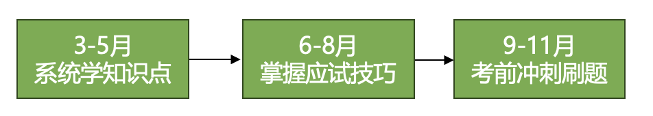 别只关注MIT放榜惨剧！如果你对AMC有这些认知偏差，真的很难进军Top30…