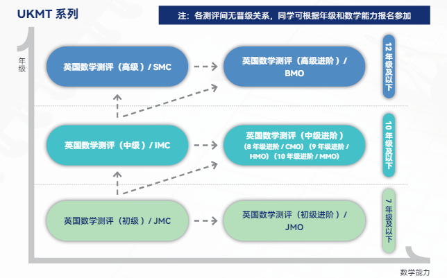 G5进阶之路！2024年英国JMC数学竞赛4月15日截止报名！