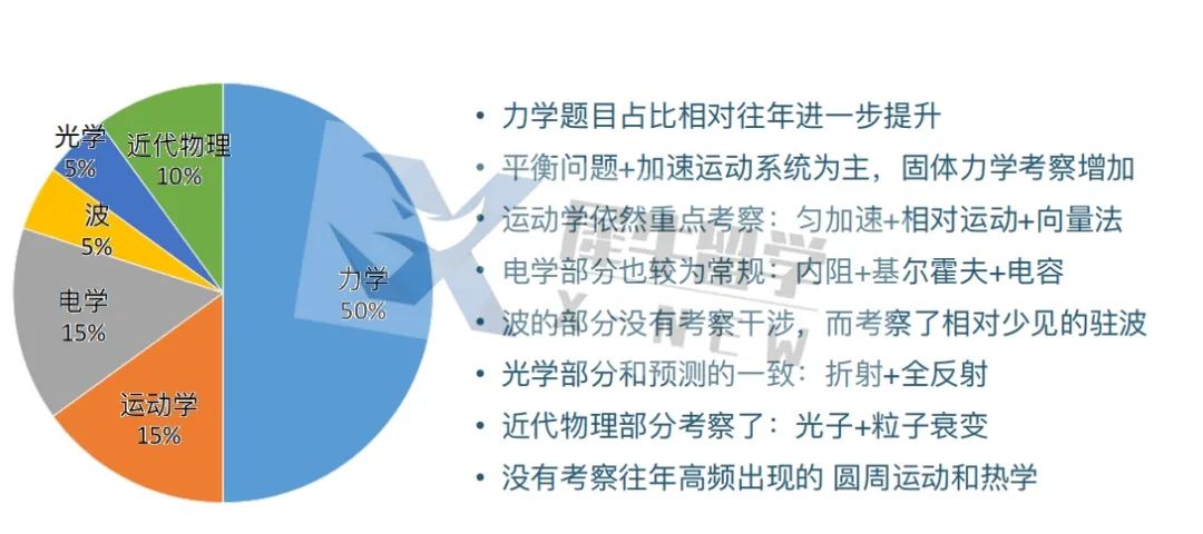 物理碗结束后，BPhO新赛季开始准备了!BPhO竞赛备考规划建议