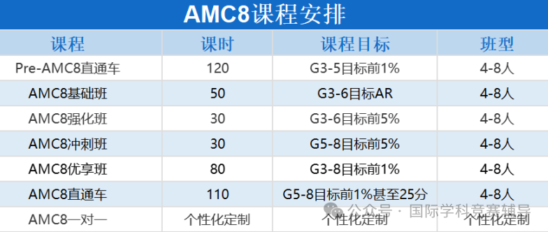 AMC8竞赛一年几次考试机会？小学奥数和AMC8怎么选？