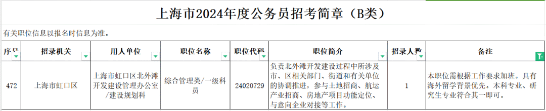 留学生如何报考公务员？一年制硕士会受限吗？