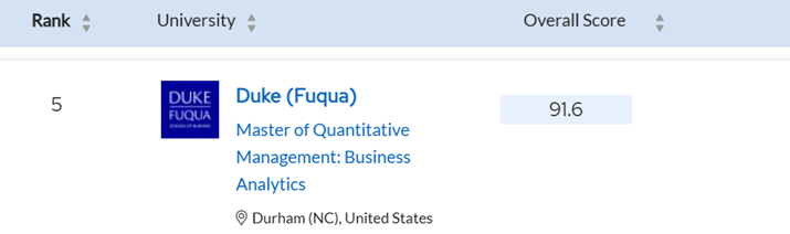 项目介绍 | 杜克大学量化管理：商业分析硕士项目（MQM: BA）