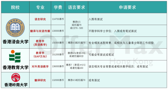 英专生必看！香港英语/语言硕士专业到底有哪些？