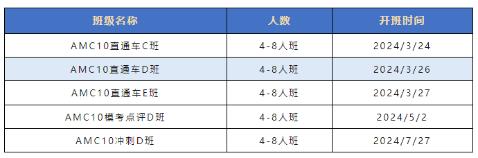 AMC10竞赛和国内竞赛有什么区别？如何规划备考?