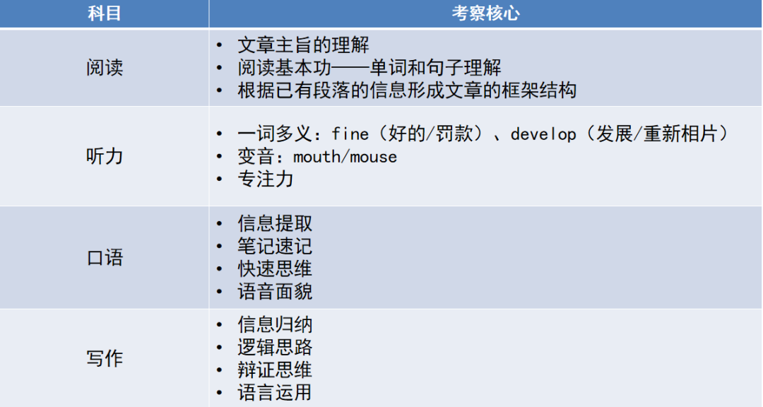 七年爬藤｜不同背景、阶段托福备考策略解析！