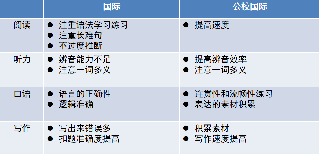 七年爬藤｜不同背景、阶段托福备考策略解析！