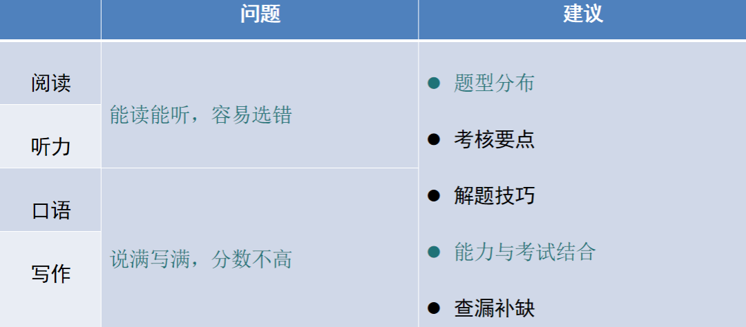 七年爬藤｜不同背景、阶段托福备考策略解析！