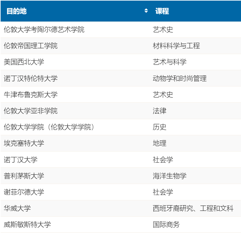 英国留学 | 圣詹姆斯高级女子学校