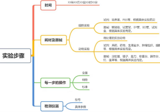 如何整理归纳实验数据？