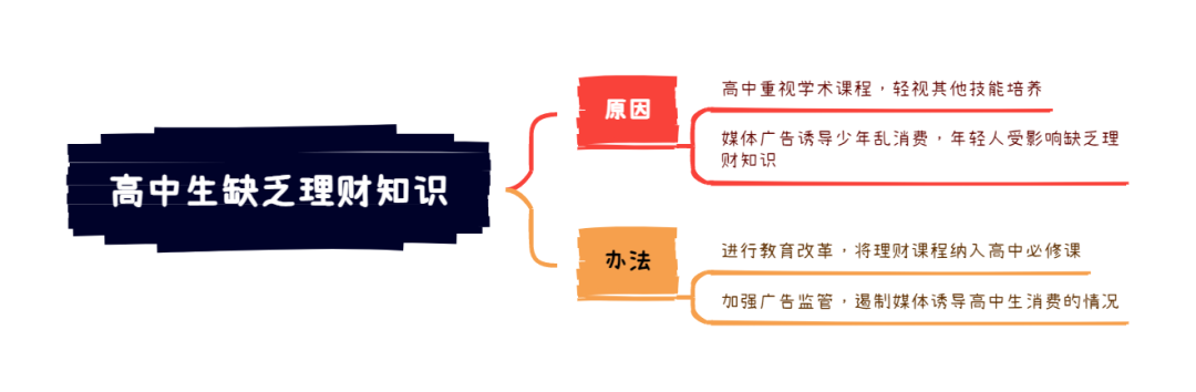 3.23大陆雅思大作文8分范文及解析：学生缺乏理财知识