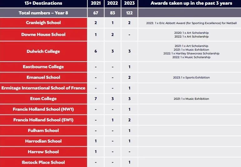 英国留学 | 托马斯巴特西学校