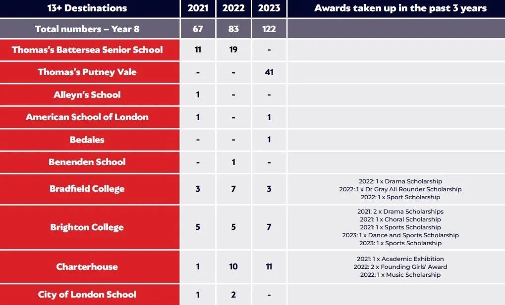 英国留学 | 托马斯巴特西学校