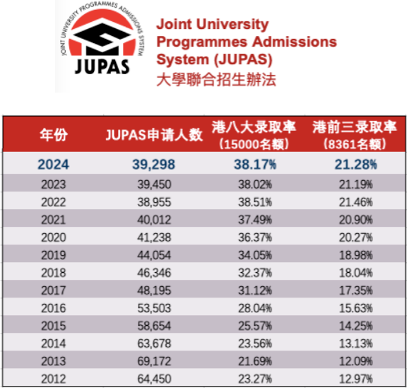 被985/211录取的港籍DSE生都啥水平？211院校闭眼就能进？