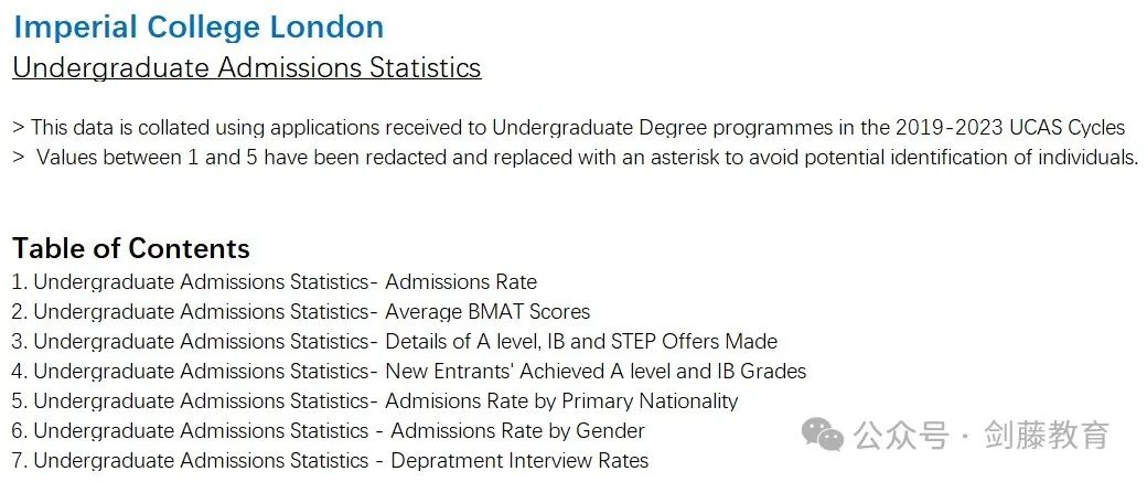 新鲜出炉！帝国理工更新近5年申请与录取数据，聚焦中国申请者，这些数据我们帮你整理好了