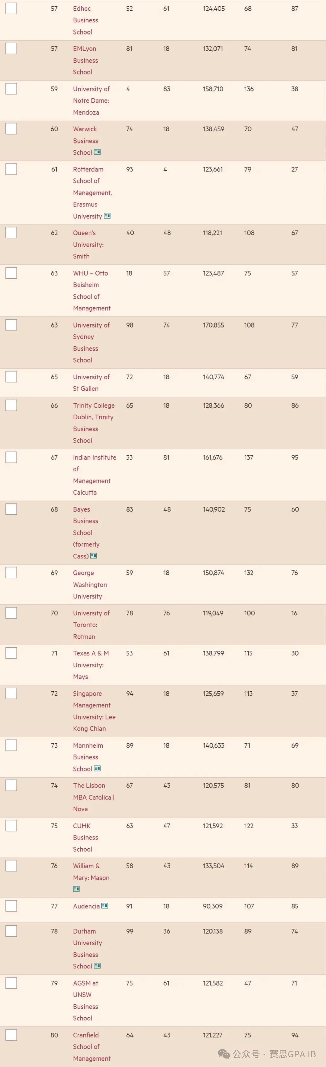 就业薪资天花板！2024最新全球MBA排名出炉！