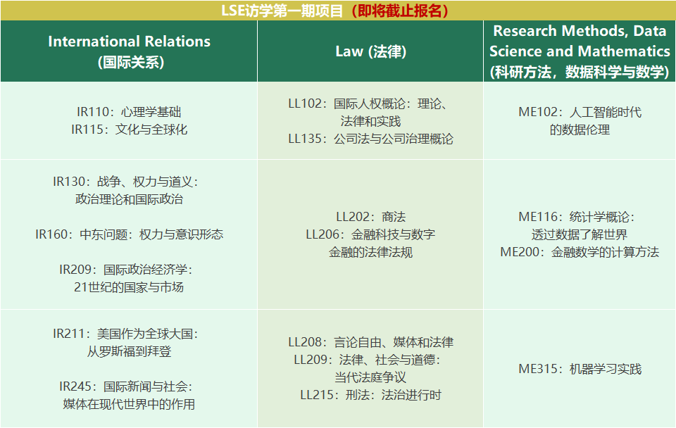 24暑期报名提醒 | LSE第一期暑期访学项目即将截止报名！