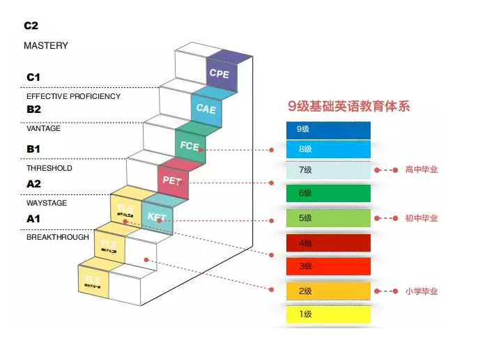 【总结】一文搞懂剑桥CAE考试