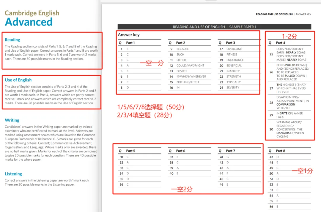 【总结】一文搞懂剑桥CAE考试