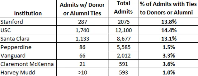 Legacy Admission=校二代？进藤校到底要多拼“爹妈”？