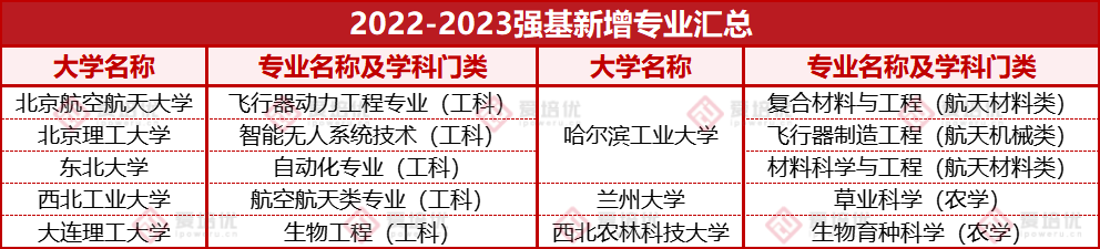 智能制造、航空航天、国防军工···这才是强基专业的“真面目”