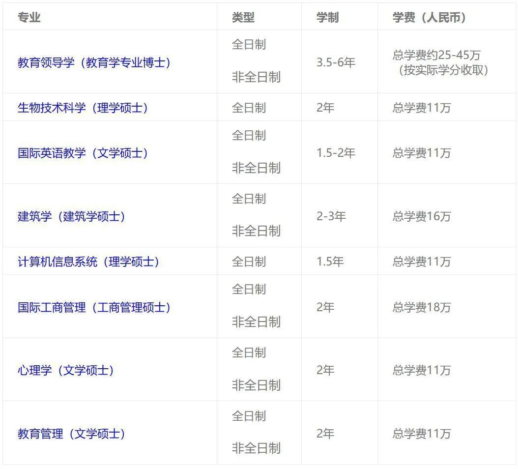 不考研依旧国内读研，S10高校中外合作办学硕士项目汇总