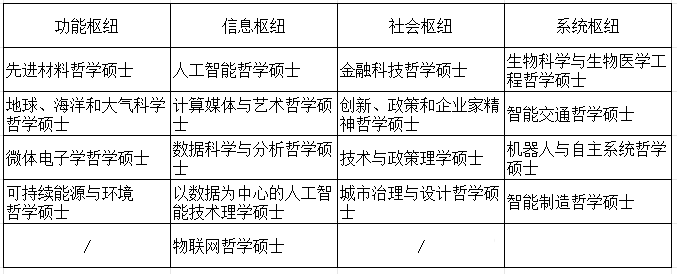 不考研依旧国内读研，S10高校中外合作办学硕士项目汇总